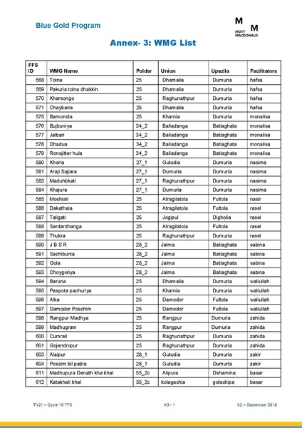 File:TN21 FFS Cycle 10 Oct-Apr 2018 25sep 18.pdf