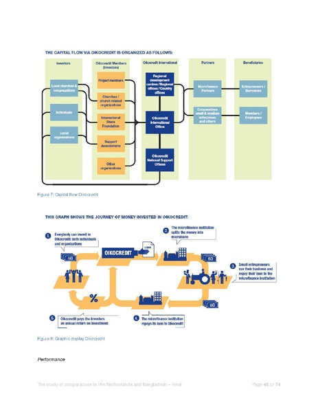 File:BGIF00 Twynstra&Gudde - study of WMOs as cooperatives.pdf