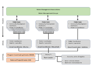 BGP org chart revised.png
