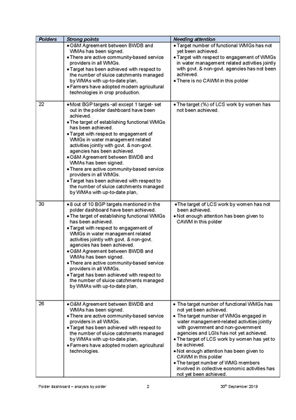 File:MRL polder dashboard with analysis 30sep 19 eng.pdf