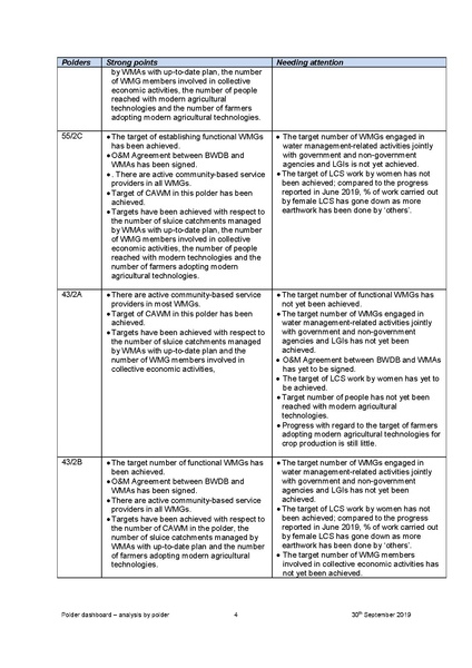 File:MRL polder dashboard with analysis 30sep 19 eng.pdf