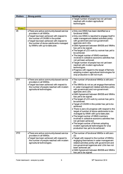 File:MRL polder dashboard with analysis 30sep 19 eng.pdf