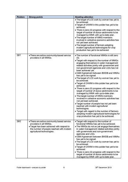 File:MRL polder dashboard with analysis 30sep 19 eng.pdf