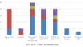 Appendix 3 fig 1 BGIF projects per sector per project type.png