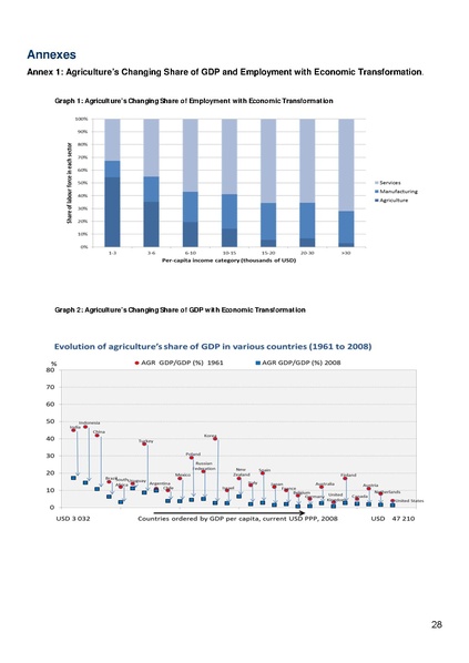 File:DFID Conceptual Framework on Agriculture.pdf