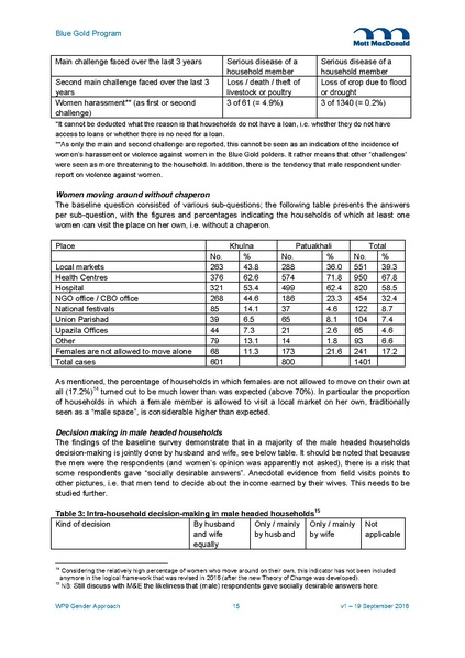 File:WP9 Gender Approach v1 19sep 16.pdf