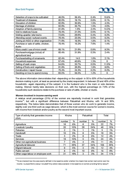 File:WP9 Gender Approach v1 19sep 16.pdf