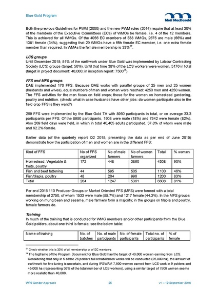File:WP9 Gender Approach v1 19sep 16.pdf
