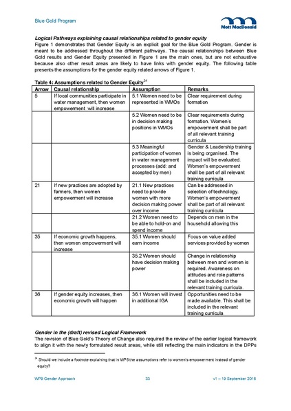 File:WP9 Gender Approach v1 19sep 16.pdf
