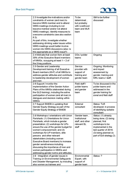 File:WP9 Gender Approach v1 19sep 16.pdf