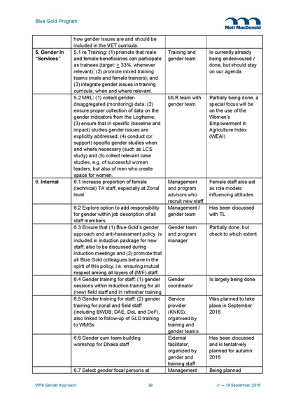File:WP9 Gender Approach v1 19sep 16.pdf