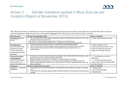 File:WP9 Gender Approach v1 19sep 16.pdf