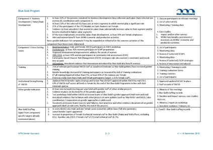 File:WP9 Gender Approach v1 19sep 16.pdf