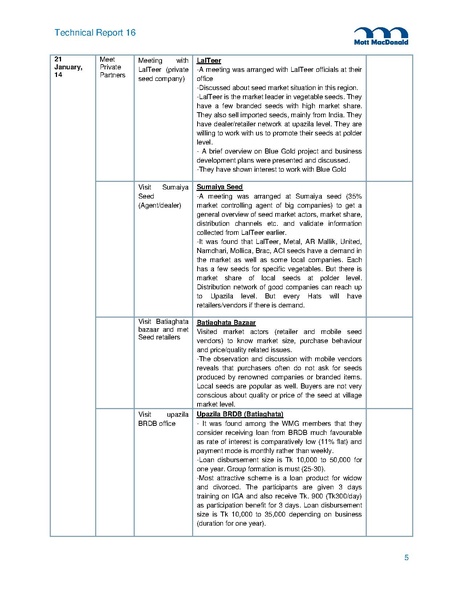 File:TR16A Field Trip Reports from 2014 5may 15.pdf