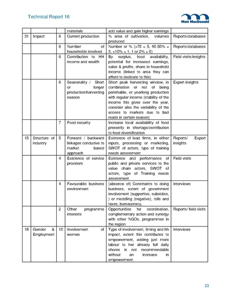 File:TR16A Field Trip Reports from 2014 5may 15.pdf