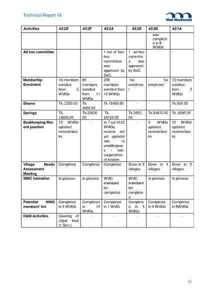 File:TR16A Field Trip Reports from 2014 5may 15.pdf