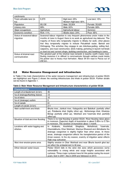 File:PDP P55-2A 15jun 17.pdf