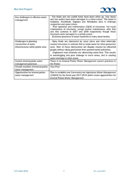 File:PDP P55-2A 15jun 17.pdf