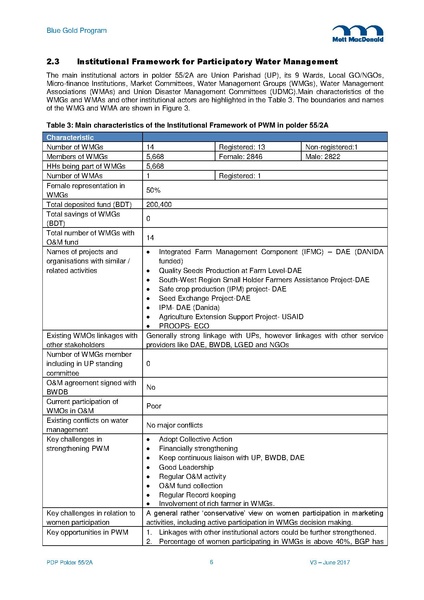 File:PDP P55-2A 15jun 17.pdf
