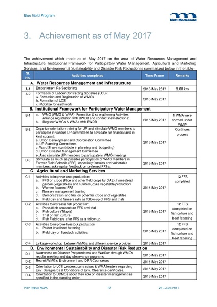 File:PDP P55-2A 15jun 17.pdf