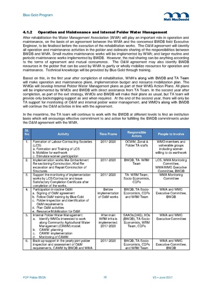 File:PDP P55-2A 15jun 17.pdf