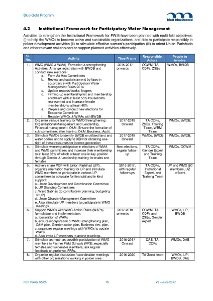 File:PDP P55-2A 15jun 17.pdf
