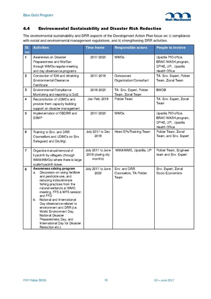 File:PDP P55-2A 15jun 17.pdf