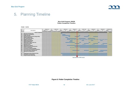 File:PDP P55-2A 15jun 17.pdf