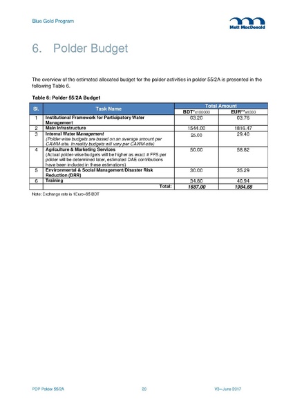 File:PDP P55-2A 15jun 17.pdf