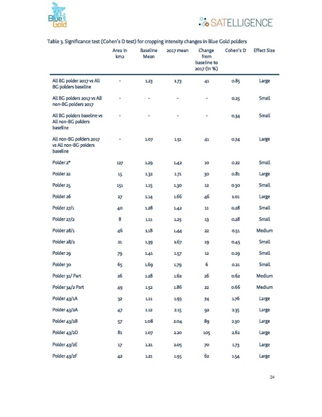File:Satelliegence MTR v2.0 opt 29sep 18.pdf