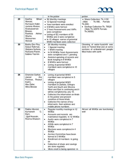 File:TR16B Field Trip Reports from 2014 5may 15.pdf