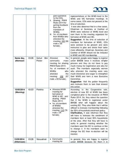 File:TR16B Field Trip Reports from 2014 5may 15.pdf
