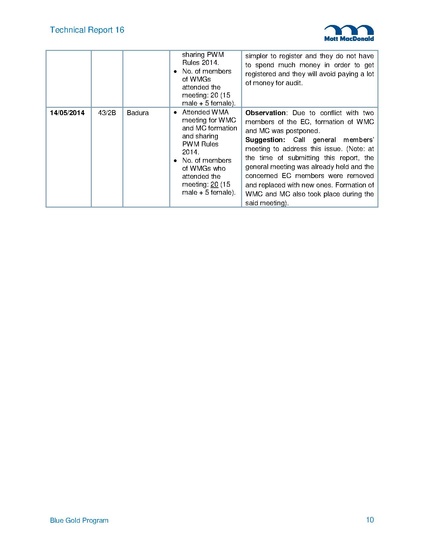 File:TR16B Field Trip Reports from 2014 5may 15.pdf