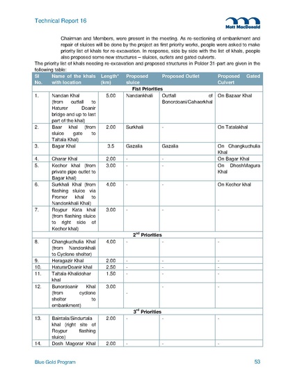 File:TR16B Field Trip Reports from 2014 5may 15.pdf