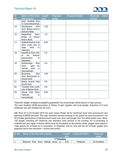 File:TR16B Field Trip Reports from 2014 5may 15.pdf