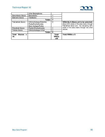 File:TR16B Field Trip Reports from 2014 5may 15.pdf
