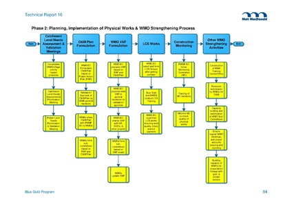 File:TR16B Field Trip Reports from 2014 5may 15.pdf