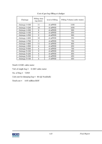 File:P29 IWM Final Report polder29 red 24may 16.pdf