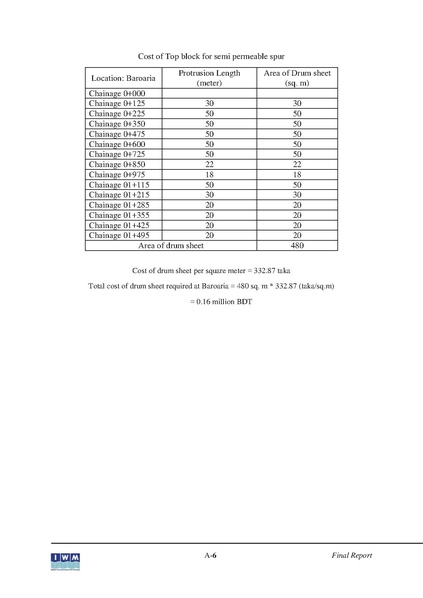 File:P29 IWM Final Report polder29 red 24may 16.pdf
