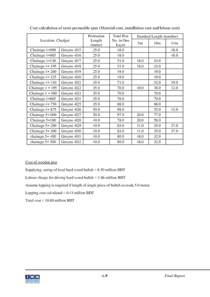 File:P29 IWM Final Report polder29 red 24may 16.pdf
