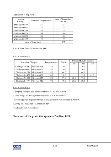 File:P29 IWM Final Report polder29 red 24may 16.pdf