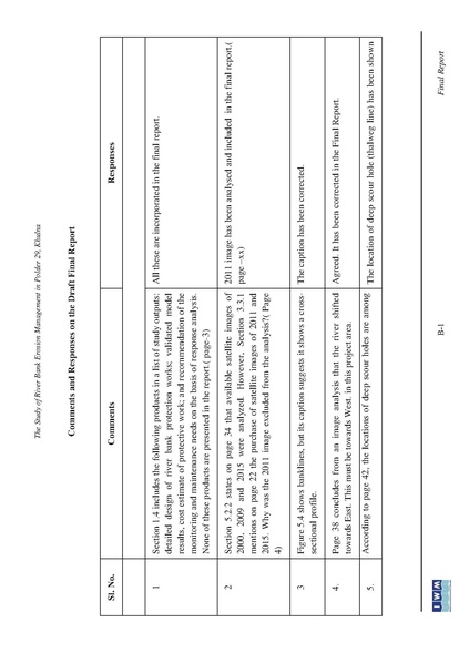File:P29 IWM Final Report polder29 red 24may 16.pdf