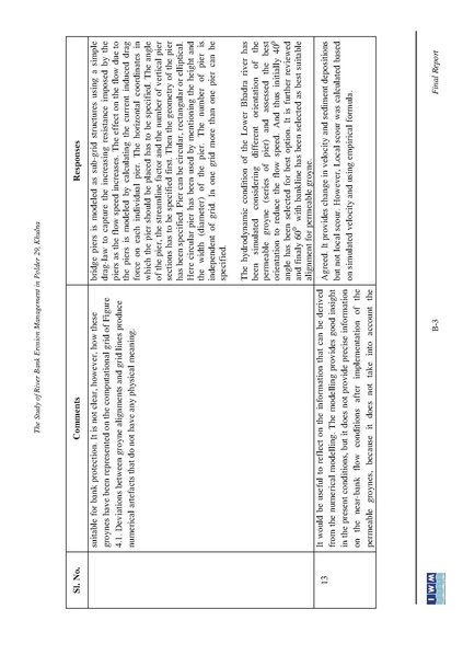 File:P29 IWM Final Report polder29 red 24may 16.pdf