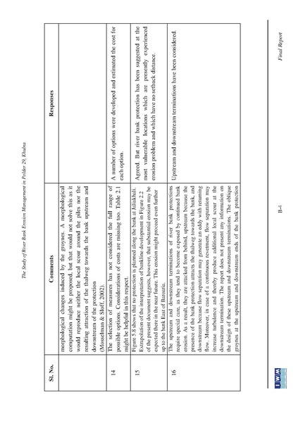 File:P29 IWM Final Report polder29 red 24may 16.pdf
