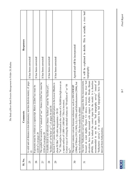 File:P29 IWM Final Report polder29 red 24may 16.pdf