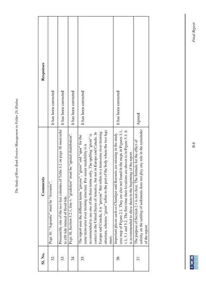 File:P29 IWM Final Report polder29 red 24may 16.pdf