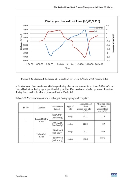 File:P29 IWM Final Report polder29 red 24may 16.pdf