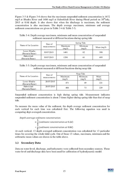 File:P29 IWM Final Report polder29 red 24may 16.pdf