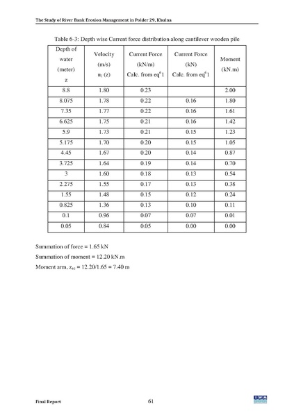 File:P29 IWM Final Report polder29 red 24may 16.pdf