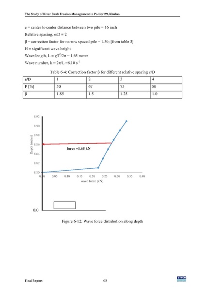 File:P29 IWM Final Report polder29 red 24may 16.pdf